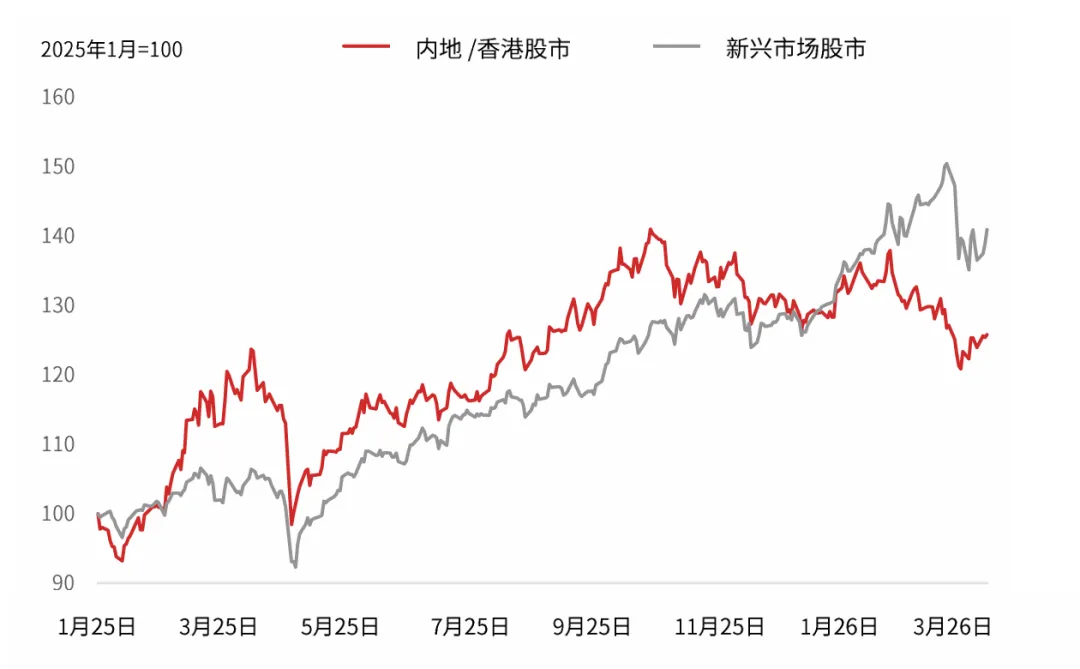 CIO市场透视 | 股票策略:沪深港市场—叙事悄然转向