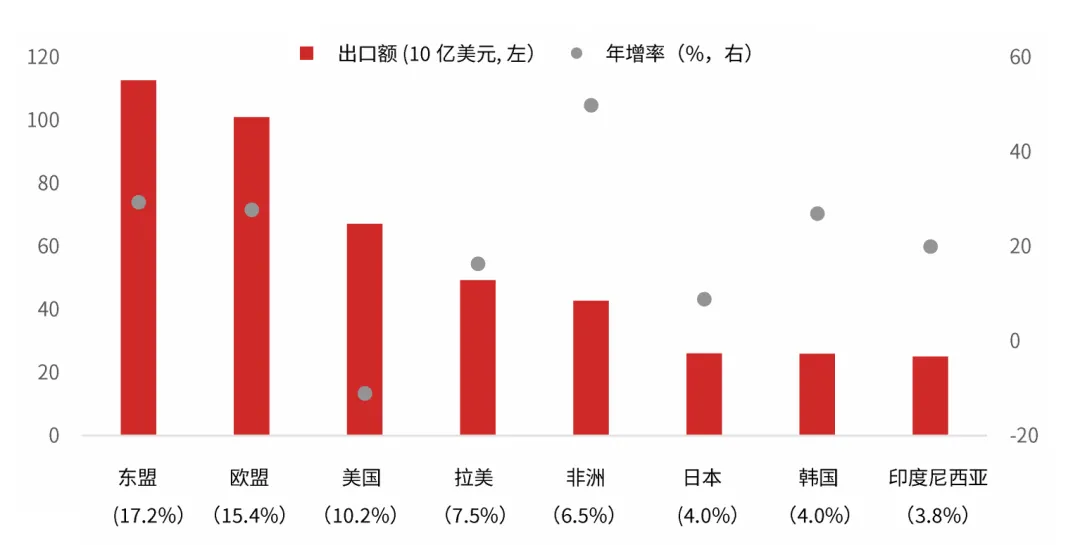 CIO市场透视 | 股票策略:沪深港市场—叙事悄然转向