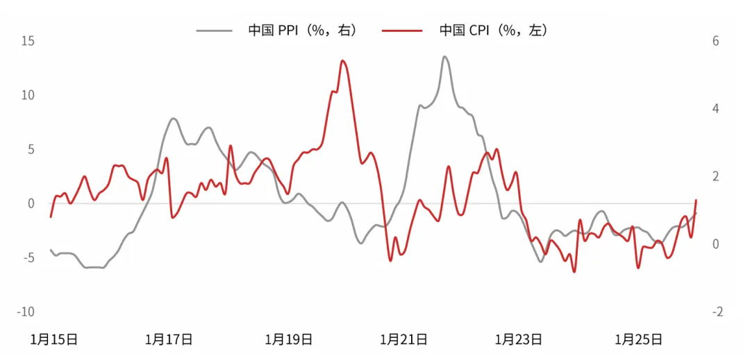 CIO市场透视 | 股票策略:沪深港市场—叙事悄然转向