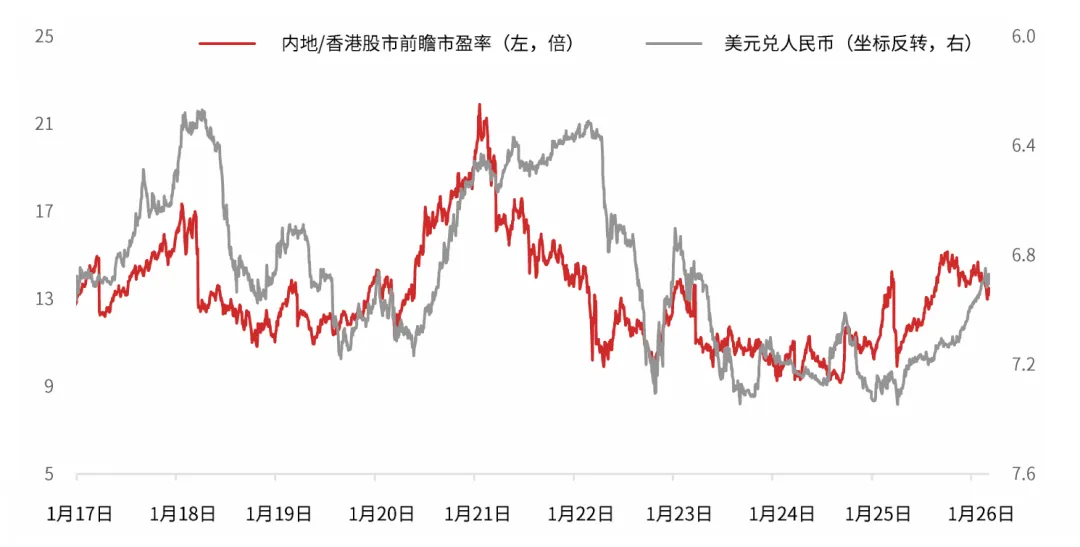 CIO市场透视 | 股票策略:沪深港市场—叙事悄然转向