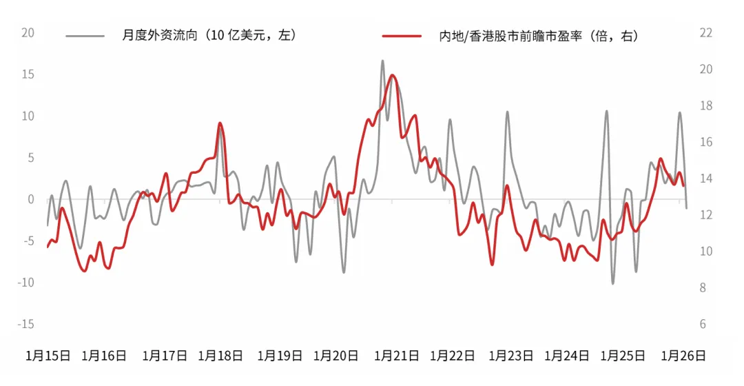 CIO市场透视 | 股票策略:沪深港市场—叙事悄然转向