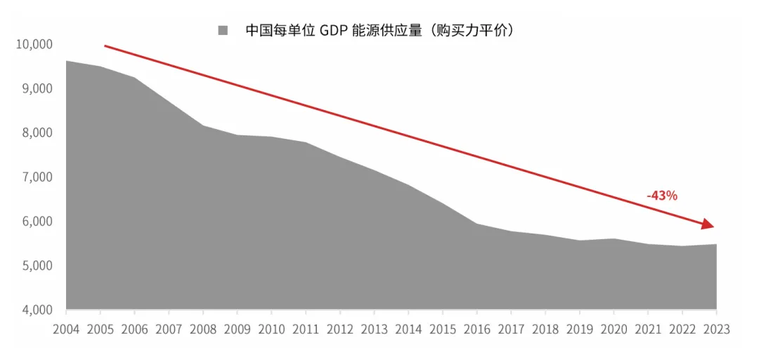 CIO市场透视 | 股票策略:沪深港市场—叙事悄然转向
