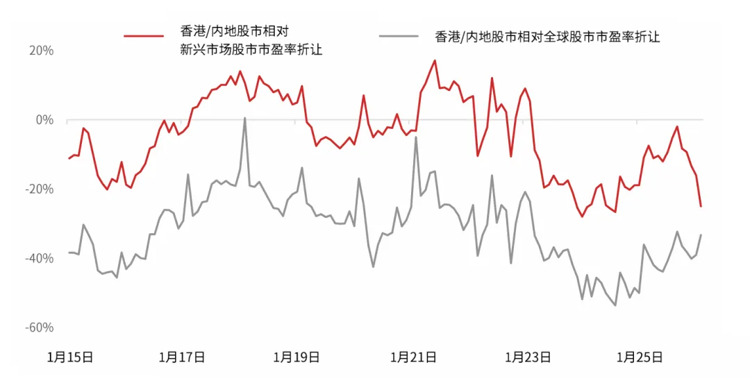 CIO市场透视 | 股票策略:沪深港市场—叙事悄然转向