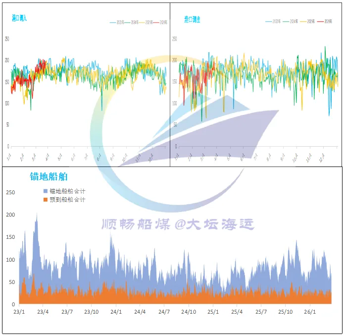 市场热度逐步消退,沿海运价承压下行.