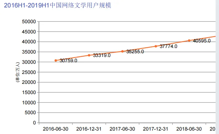 中国在线阅读市场发展状况及用户消费行为调查数据-106页