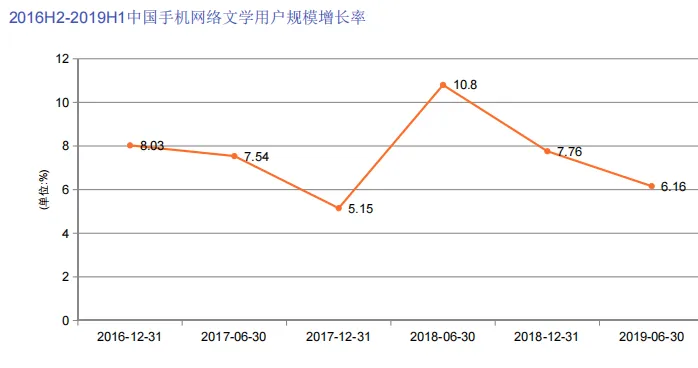 中国在线阅读市场发展状况及用户消费行为调查数据-106页
