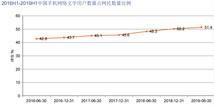 中国在线阅读市场发展状况及用户消费行为调查数据-106页