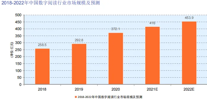 中国在线阅读市场发展状况及用户消费行为调查数据-106页