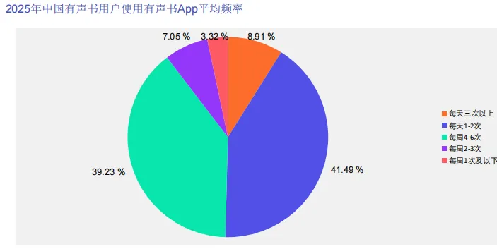 中国在线阅读市场发展状况及用户消费行为调查数据-106页
