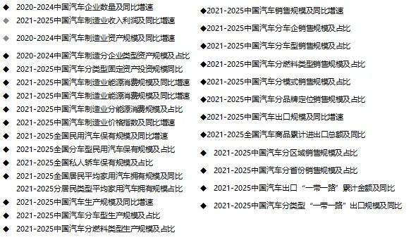 2021-2025中国汽车市场(2603更新);