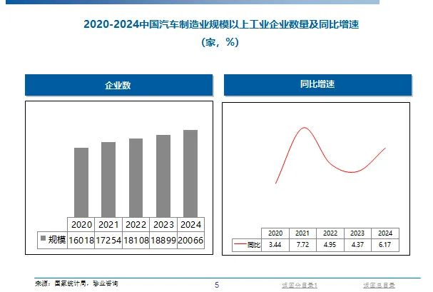 2021-2025中国汽车市场(2603更新);