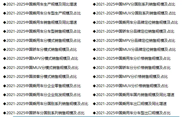 2021-2025中国汽车市场(2603更新);