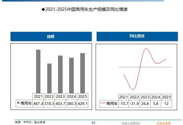 2021-2025中国汽车市场(2603更新);
