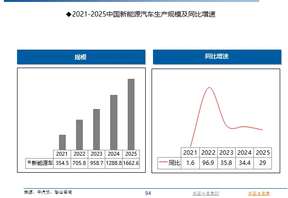 2021-2025中国汽车市场(2603更新);