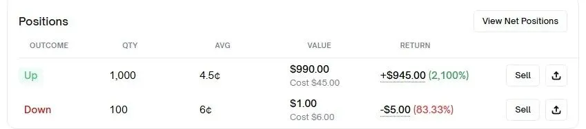 预测市场该怎么撸?为什么选择polymarket