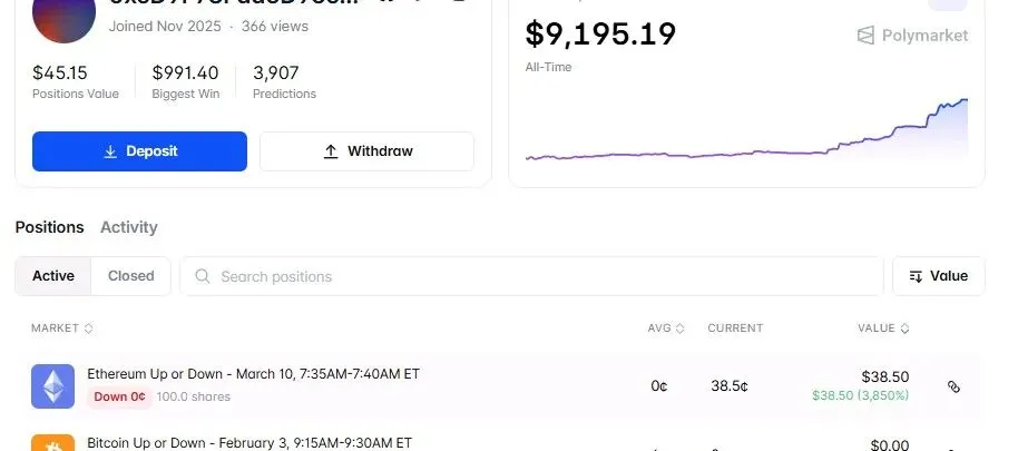 预测市场该怎么撸?为什么选择polymarket