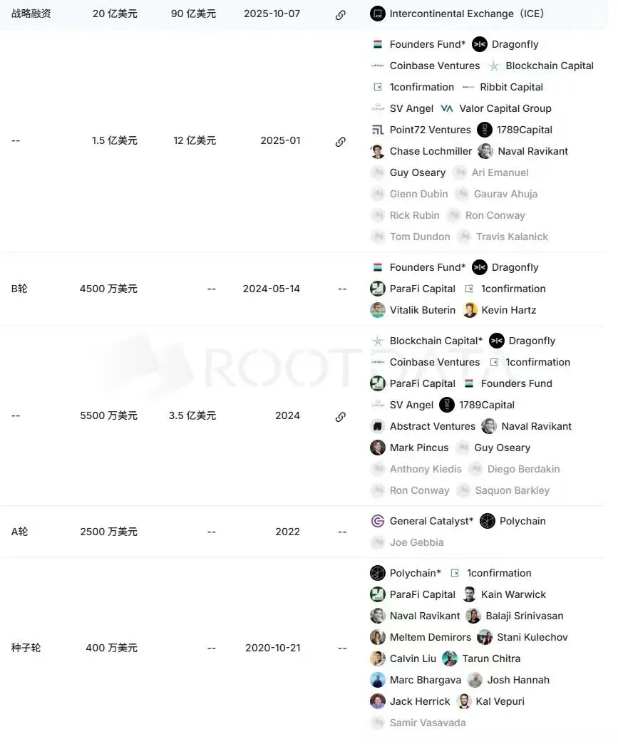 预测市场该怎么撸?为什么选择polymarket