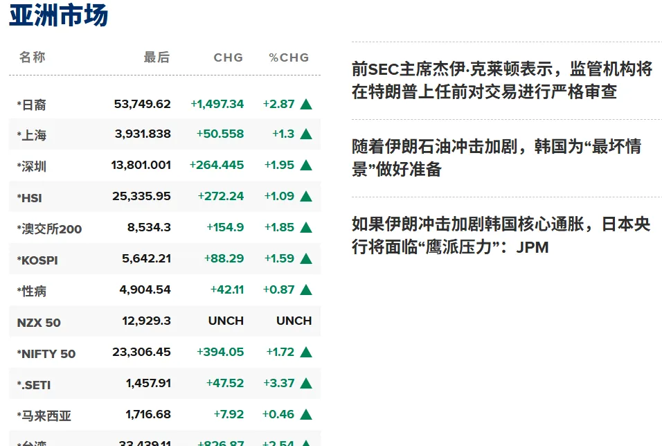 美股市场主要关注化肥尿素氮磷钾对全球农产品供应链的影响