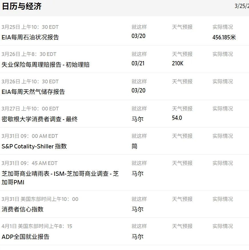 美股市场主要关注化肥尿素氮磷钾对全球农产品供应链的影响