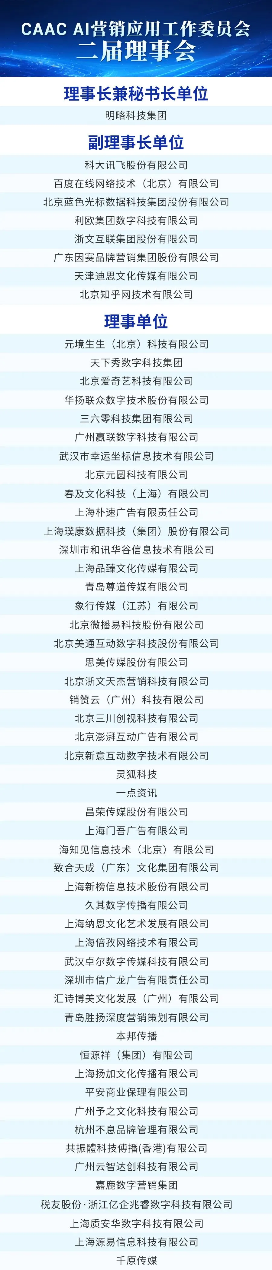 CAAC AI营销应用工作委员会一届理事会第三次会议成功召开,会议表决产生二届理事会