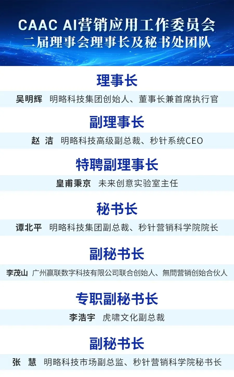 CAAC AI营销应用工作委员会一届理事会第三次会议成功召开,会议表决产生二届理事会