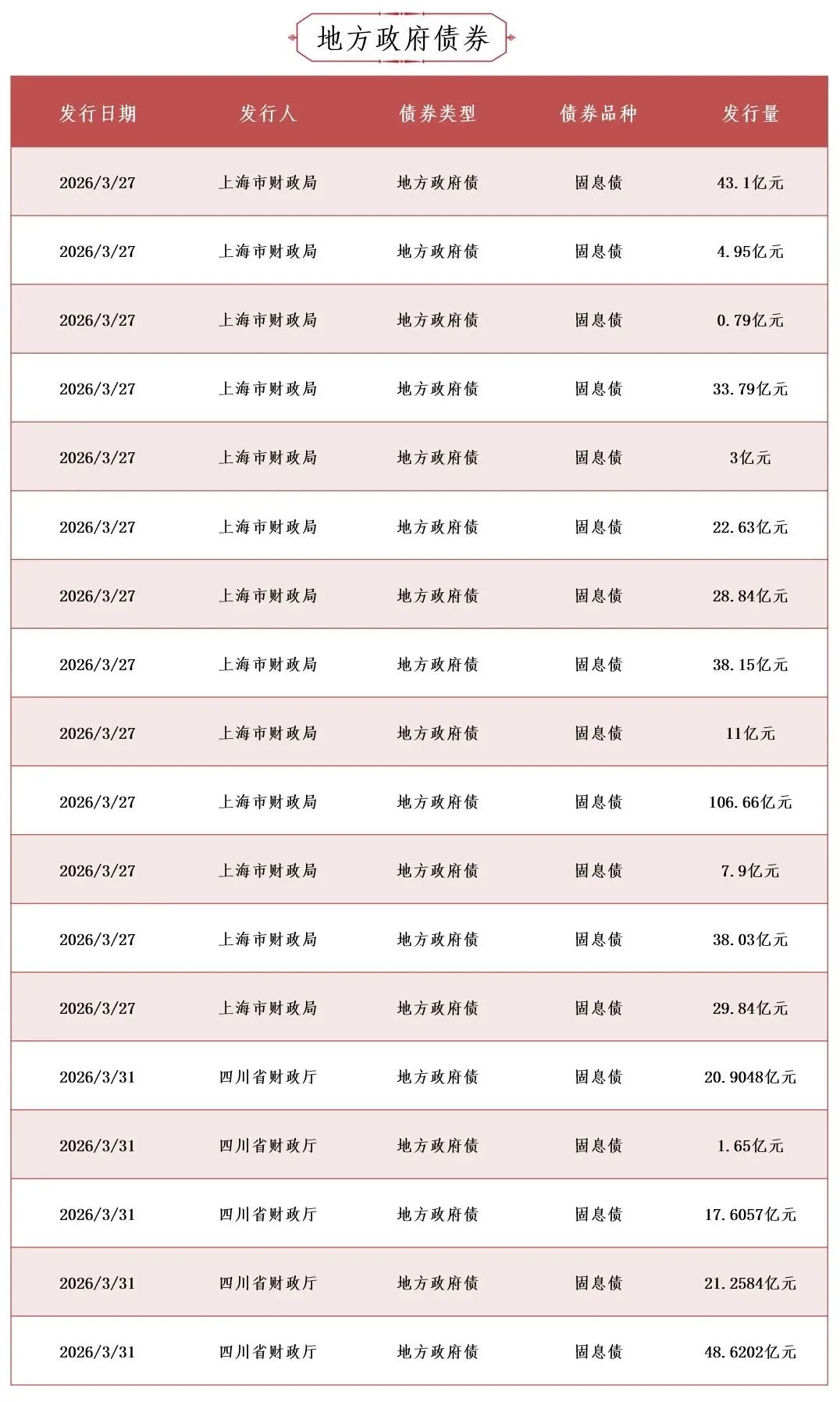 全球通一级市场信息快讯