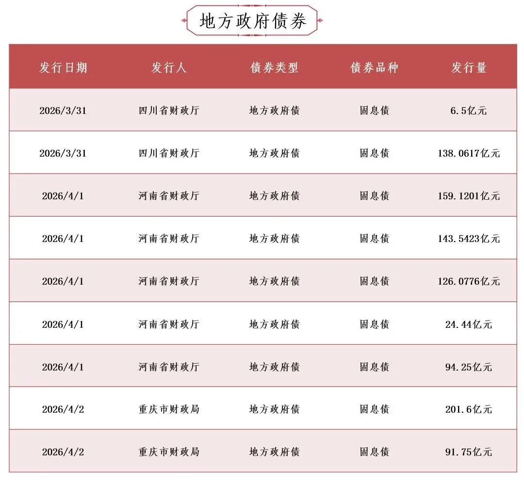 全球通一级市场信息快讯