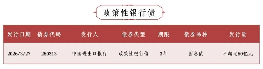 全球通一级市场信息快讯