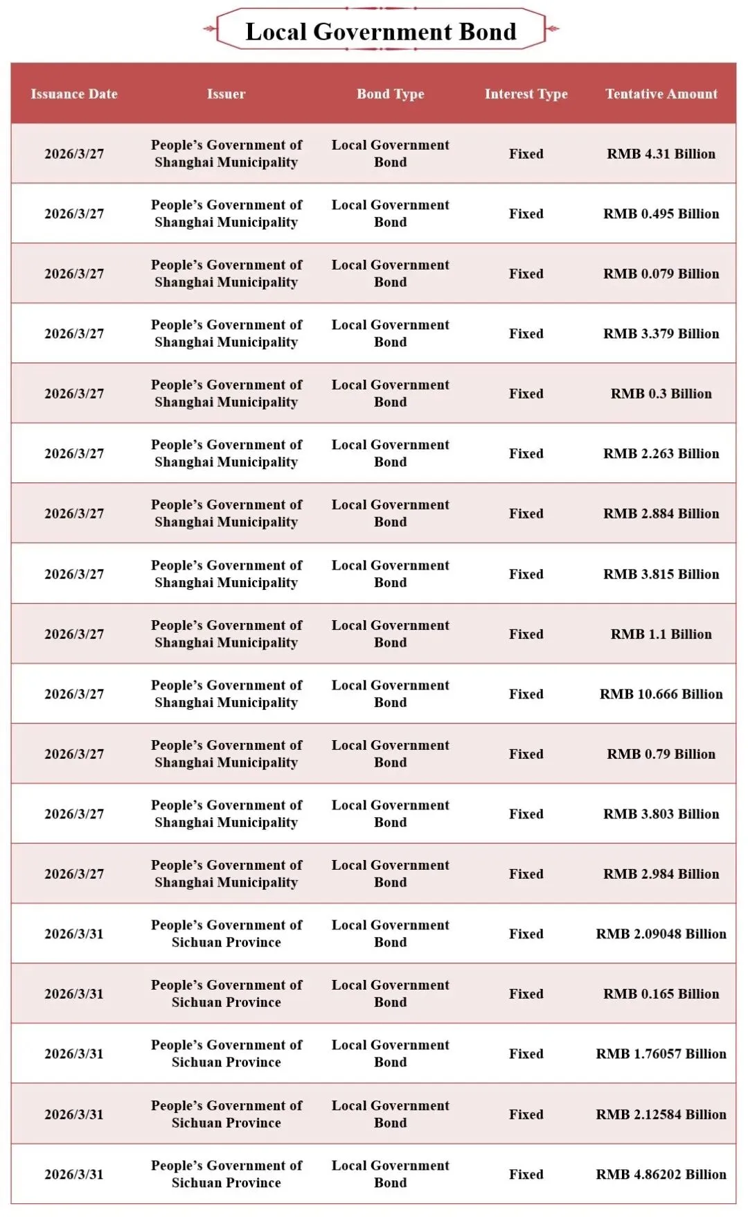 全球通一级市场信息快讯