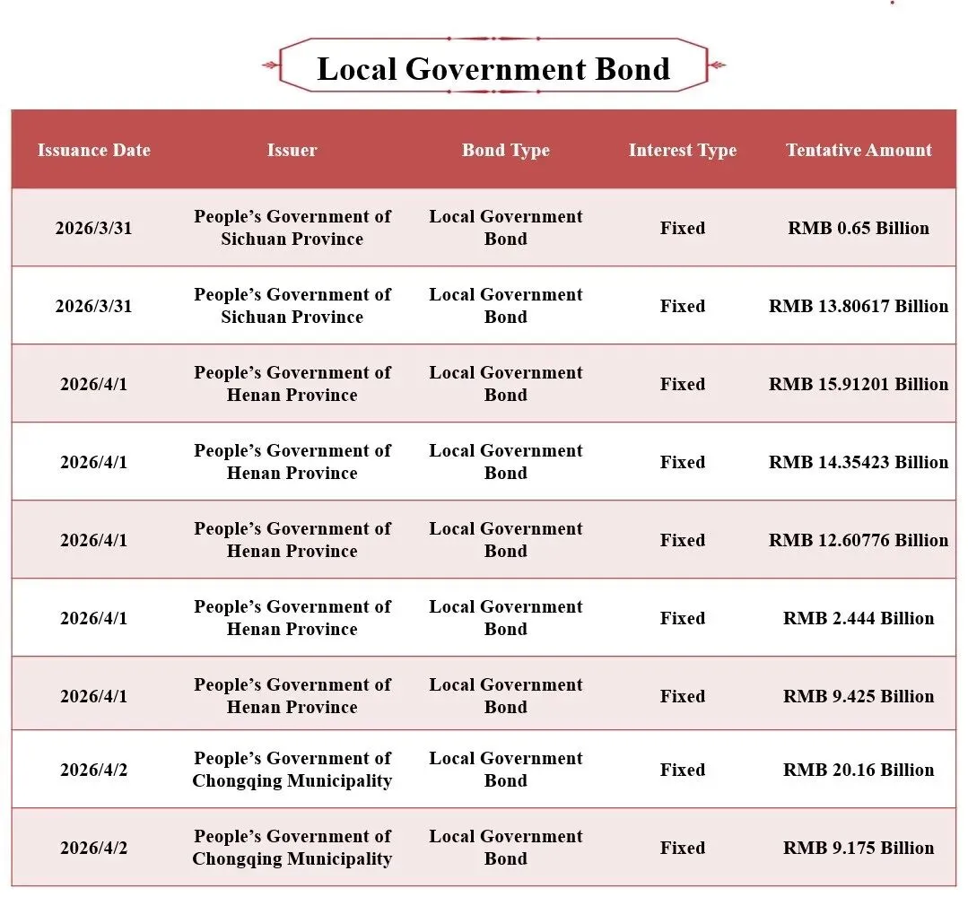 全球通一级市场信息快讯