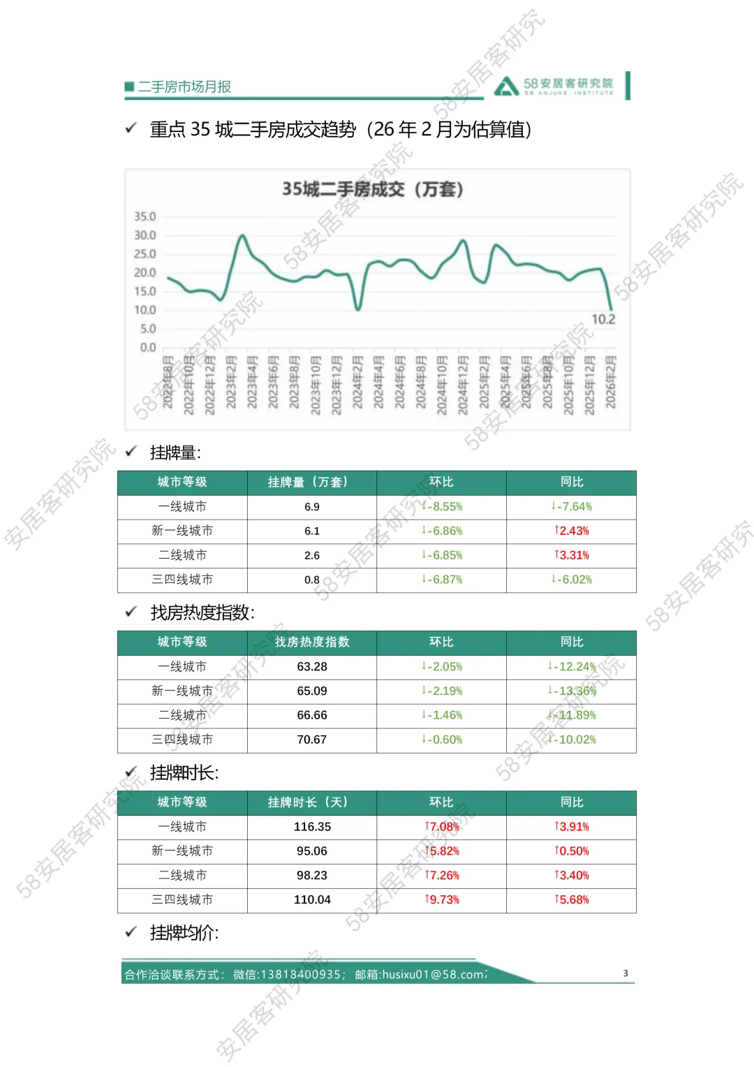 2026年02月二手房市场月报