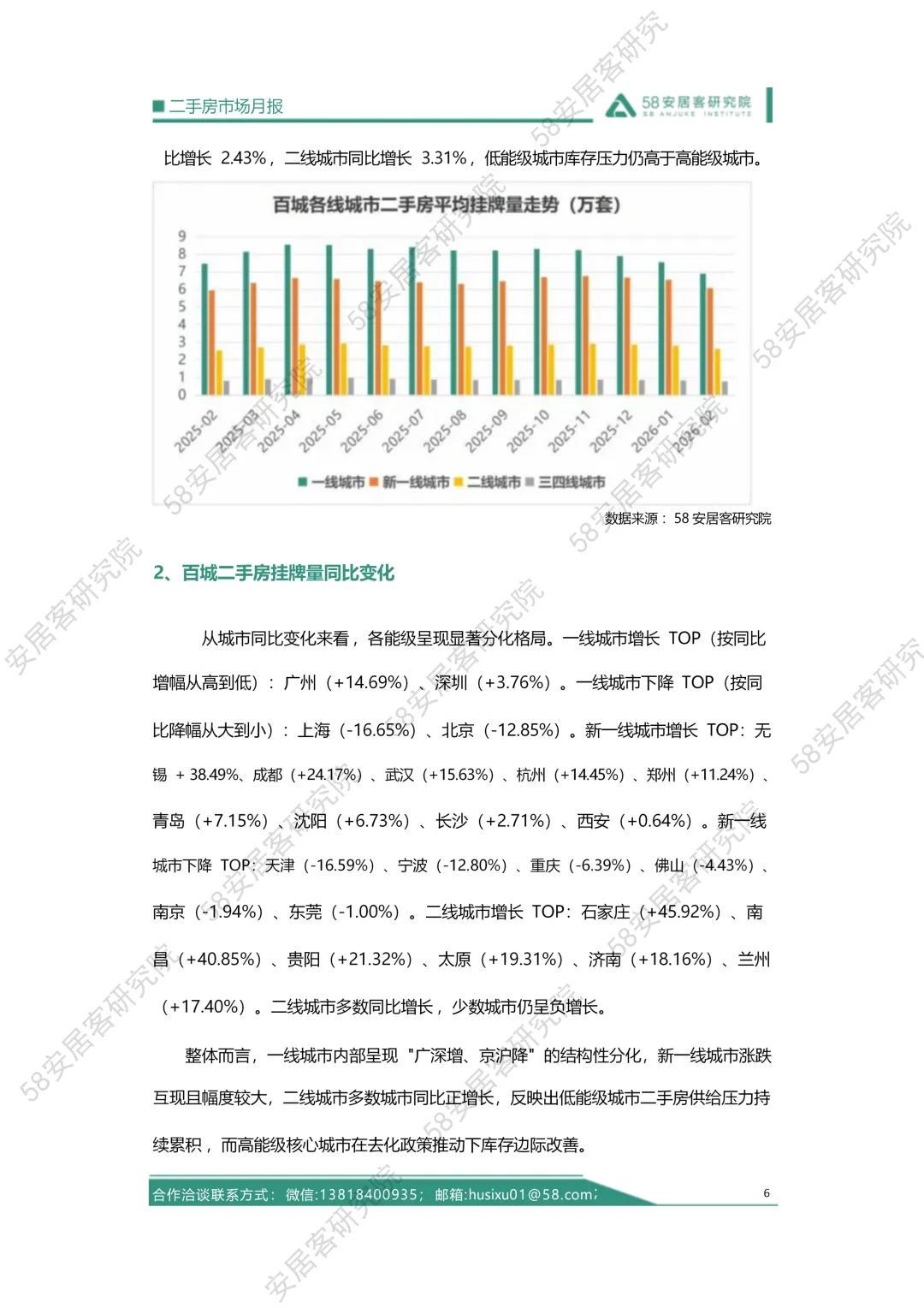 2026年02月二手房市场月报