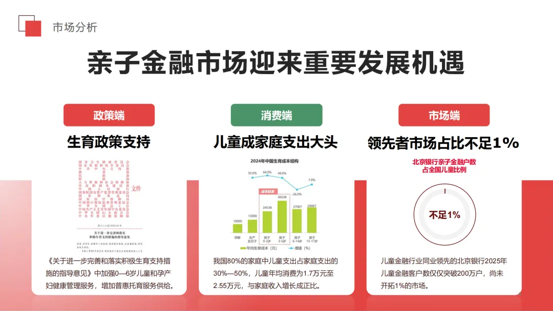 2025【整合营销】广发亲子卡少年π成长自成一派营销方案