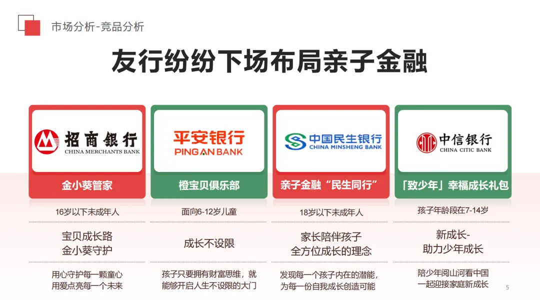 2025【整合营销】广发亲子卡少年π成长自成一派营销方案