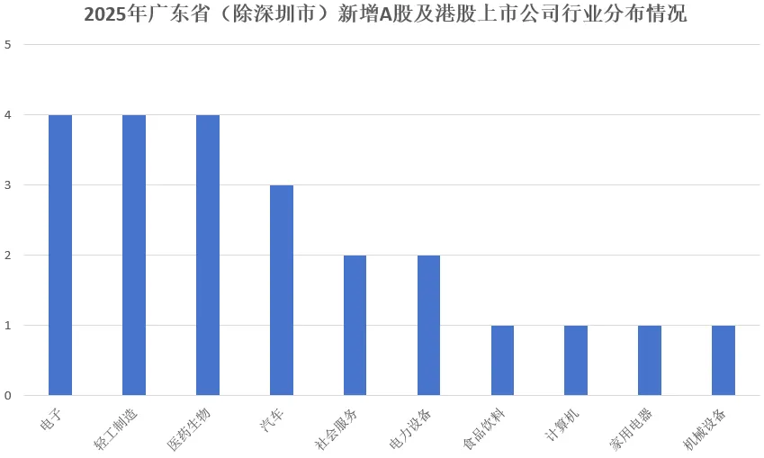 2025广东资本市场全景透视:科技领航,并购提质