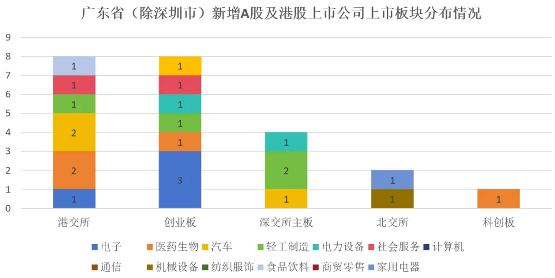 2025广东资本市场全景透视:科技领航,并购提质