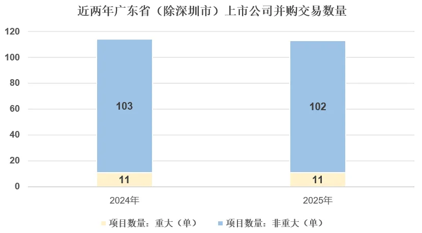 2025广东资本市场全景透视:科技领航,并购提质