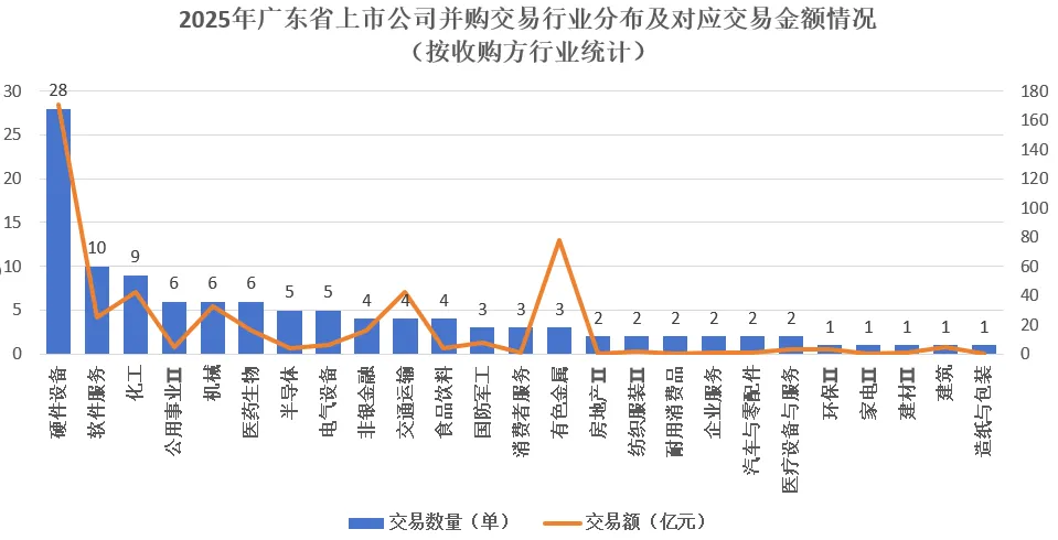 2025广东资本市场全景透视:科技领航,并购提质