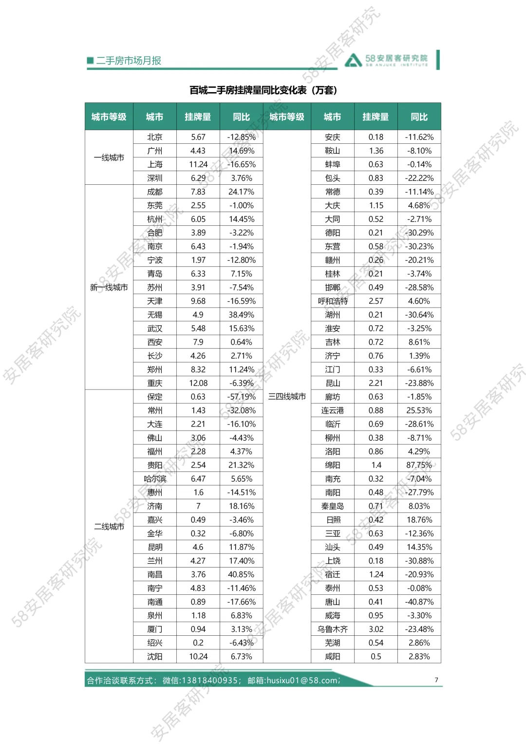 2026年02月二手房市场月报