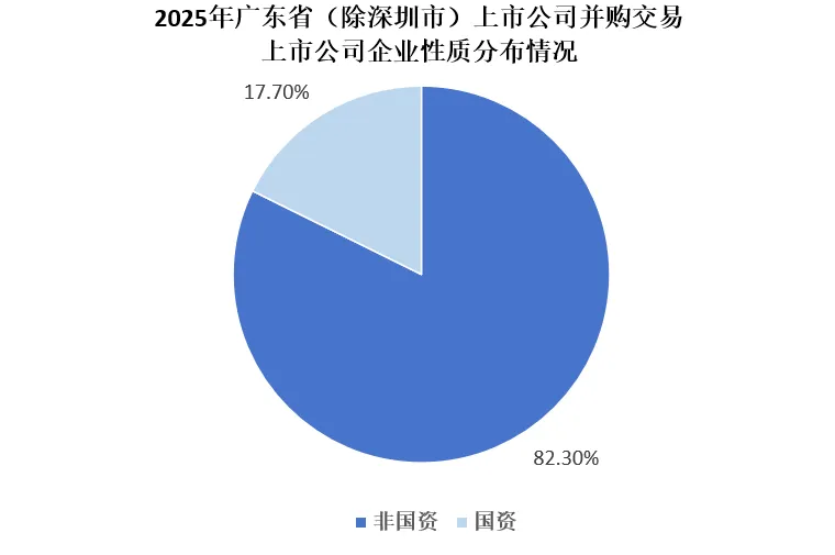 2025广东资本市场全景透视:科技领航,并购提质