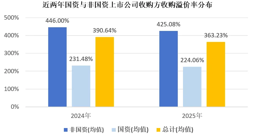 2025广东资本市场全景透视:科技领航,并购提质