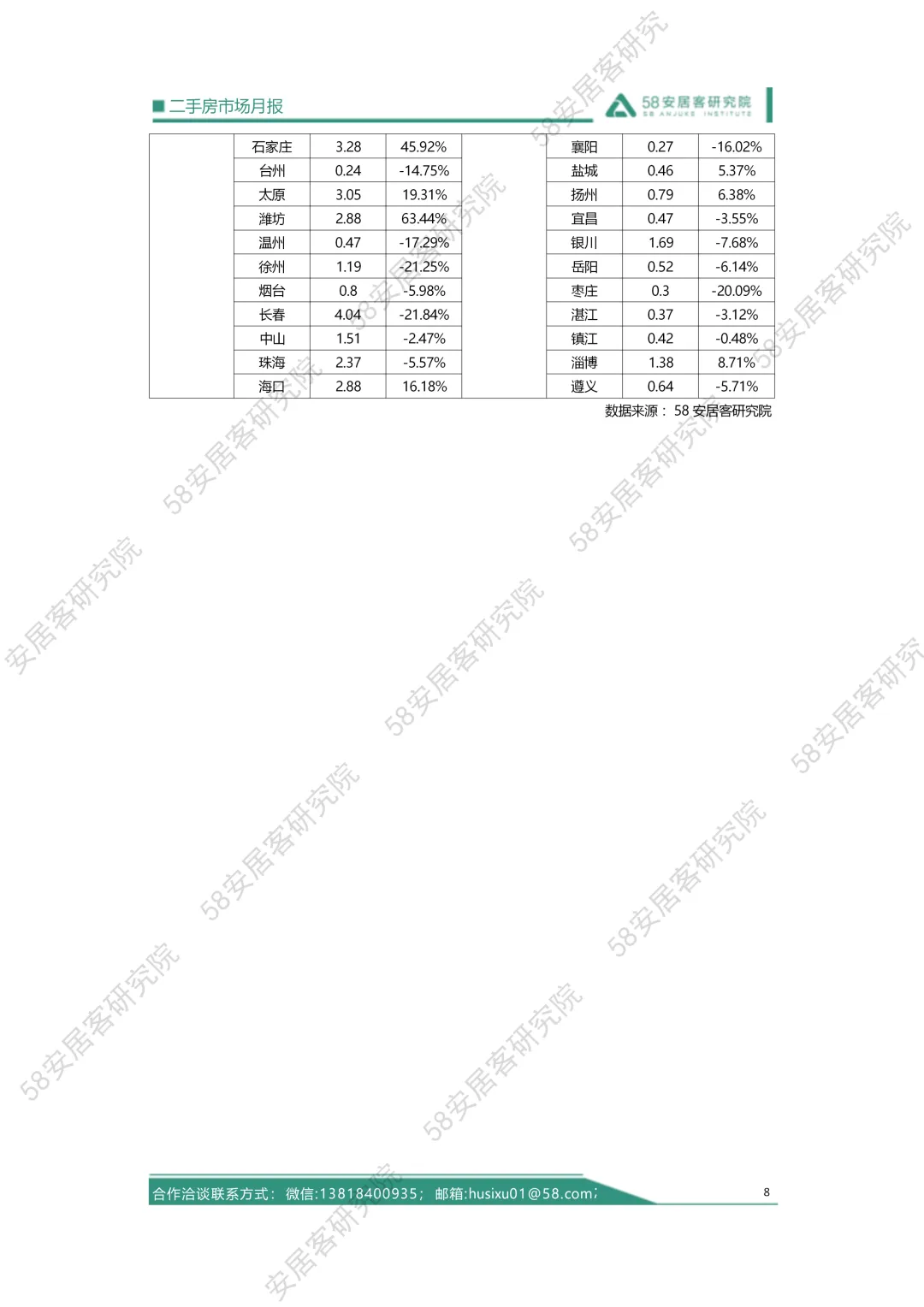 2026年02月二手房市场月报