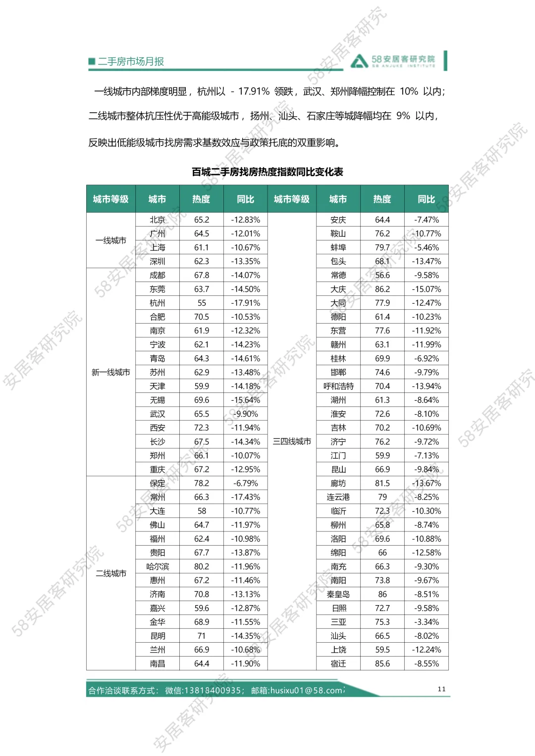 2026年02月二手房市场月报