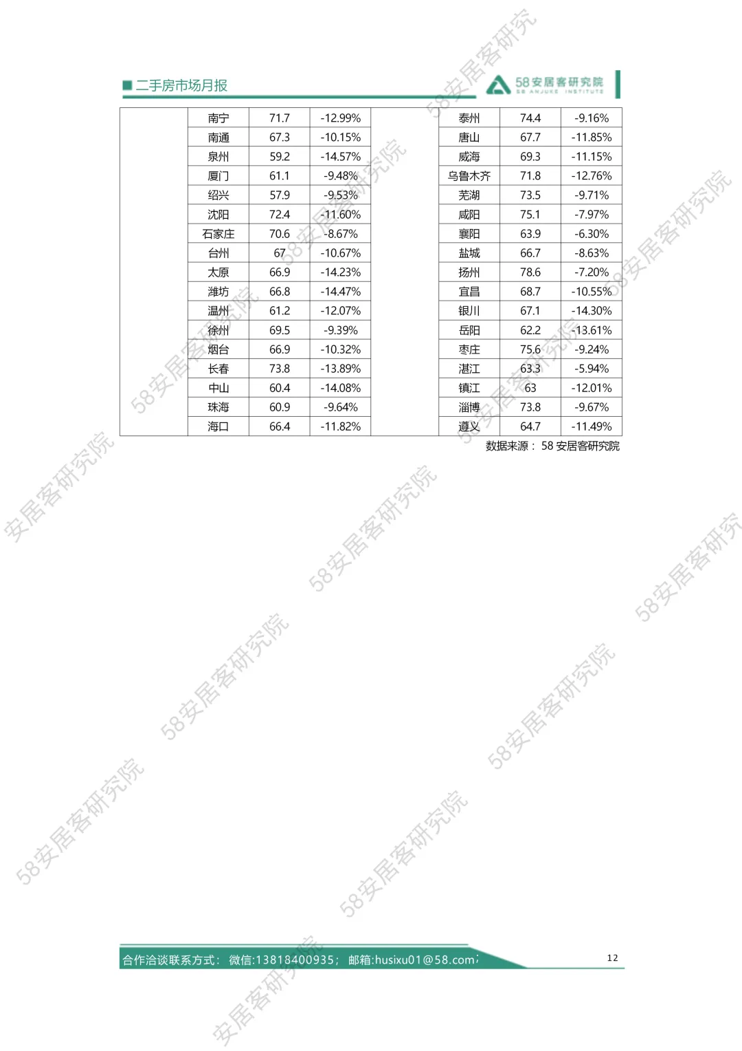 2026年02月二手房市场月报