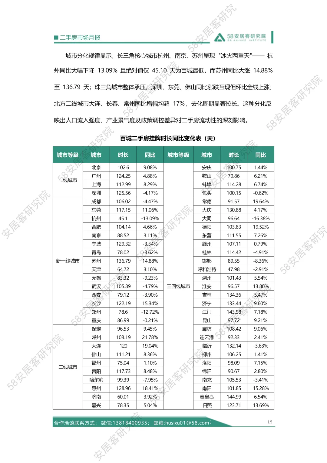 2026年02月二手房市场月报