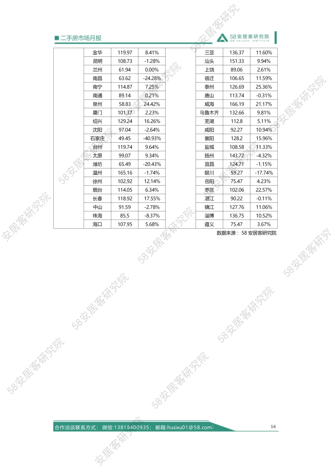2026年02月二手房市场月报