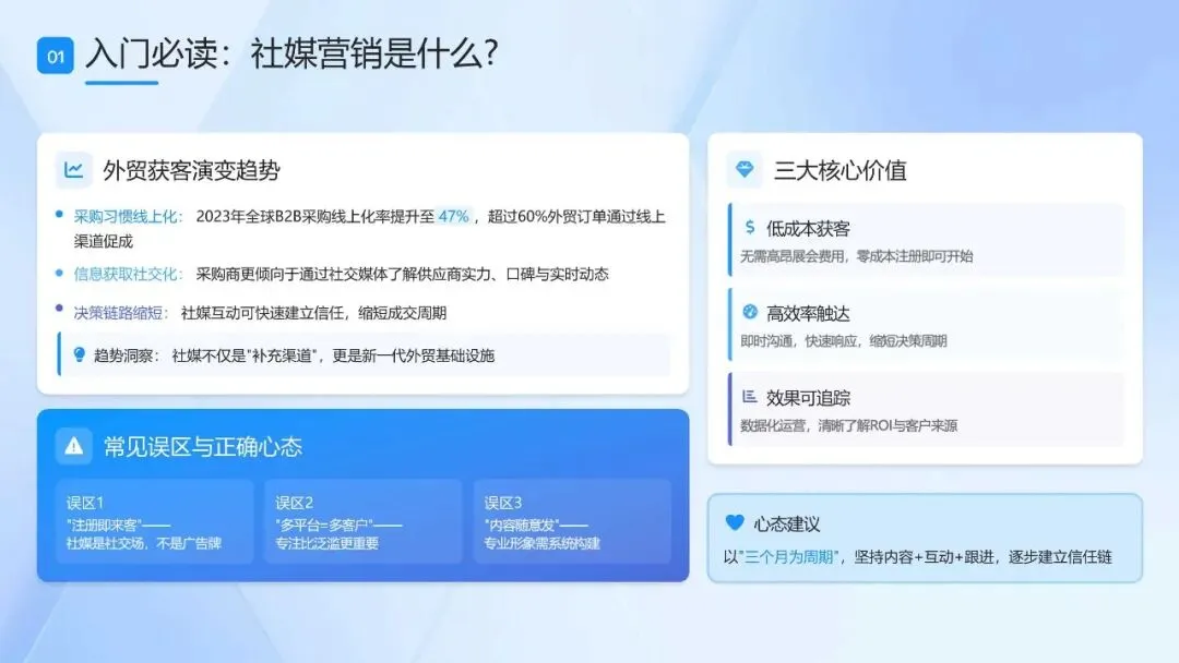 2026外贸入门从0到1:海外社媒营销获客全攻略白皮书(附下载)