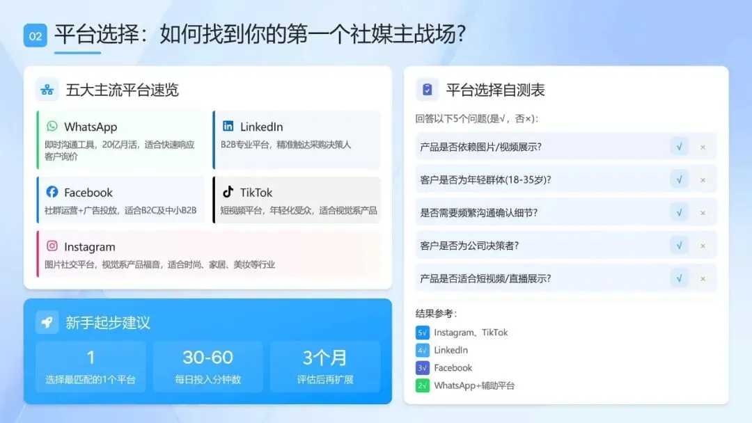 2026外贸入门从0到1:海外社媒营销获客全攻略白皮书(附下载)