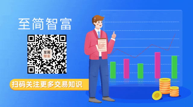 小资金做期权,如何才能避开爆亏,活成市场寿星?