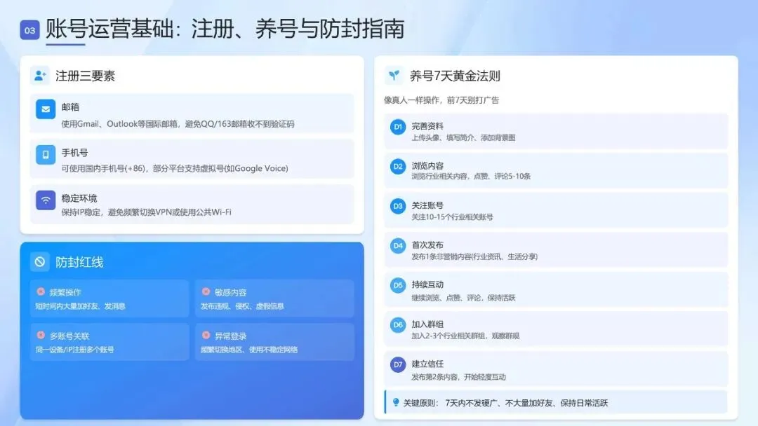 2026外贸入门从0到1:海外社媒营销获客全攻略白皮书(附下载)